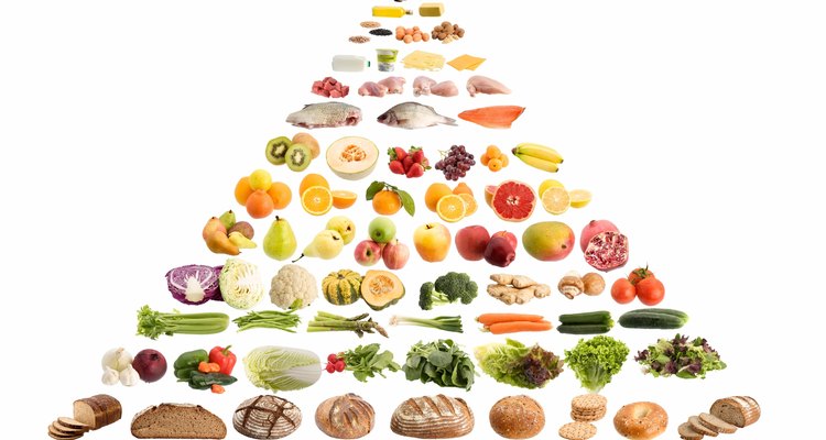 Food pyramid