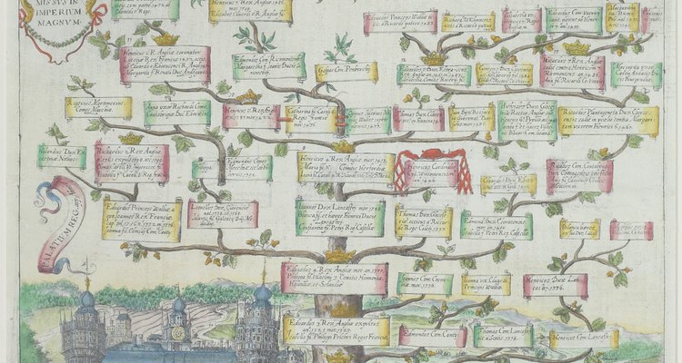 Lineage of kings and queens of England